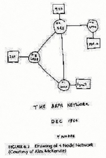 ARPANet, Dezember 1969