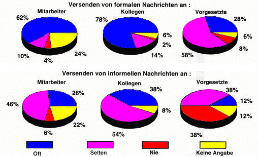 Zweck des Email-Versandes [1]