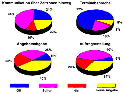 Zweck des Email-Versandes [2]