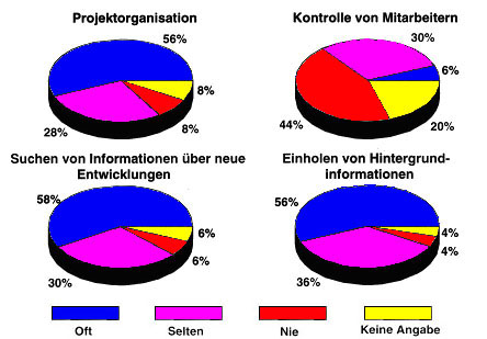 Zweck des Email-Versandes [3]